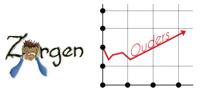 Zorgen ouders grafiek